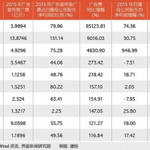 2023���Ї��V�湫˾����ǰ�����քe���l(�V�湫˾����ǰ�����քe���l�Լ������ă�(y��u)��)