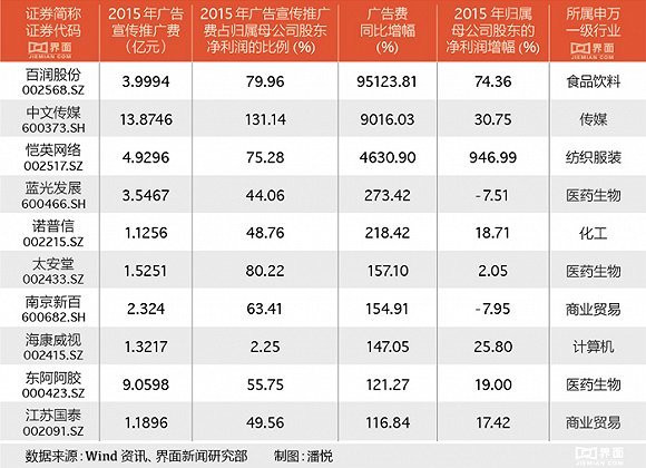 ���Ͼ����Ї�(gu��)�V�湫˾����ǰ�������@Щ��˾�ڏV���ИI(y��)�ĸ���(g��)�I(l��ng)���г�ɫ�ı��F(xi��n)�ͪ�(d��)�صă�(y��u)��(sh��)���������A�P(y��ng)(li��n)���ڔ�(sh��)�֠I(y��ng)�N(xi��o)����������(qi��ng)��Č�(sh��)�����S���Ľ�(j��ng)�(y��n)��������ý�tע�ز�������(chu��ng)���ý������ϣ�������(gu��)�H�t��(zhu��n)ע�����ϠI(y��ng)�N(xi��o)����(w��)�������Єt�ԾC���ԏV�����(w��)���Q(ch��ng)����ʡ�V���F(tu��n)�t���A�ϵ؅^(q��)��֪���V����I(y��)֮һ��